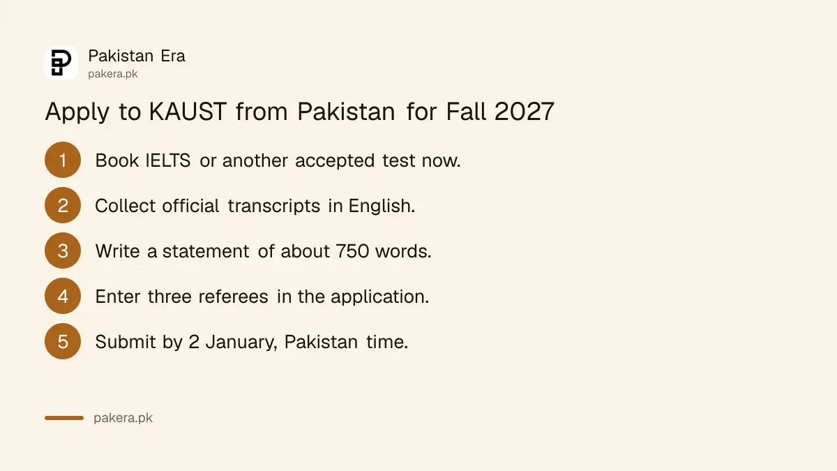 Steps to apply to KAUST from Pakistan for Fall 2027: test, transcripts, statement, referees, submit