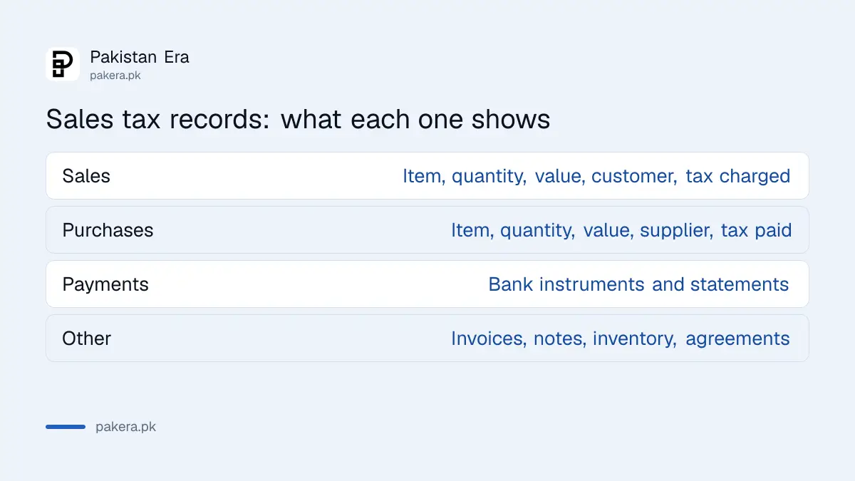 Records a sales tax registered person in Pakistan must keep, per FBR