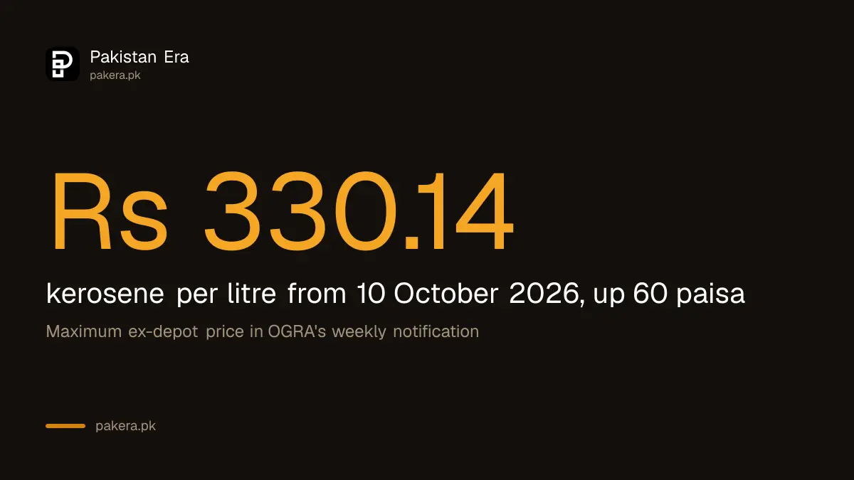 Kerosene oil price in Pakistan from 10 October 2026 is Rs 330.14 a litre