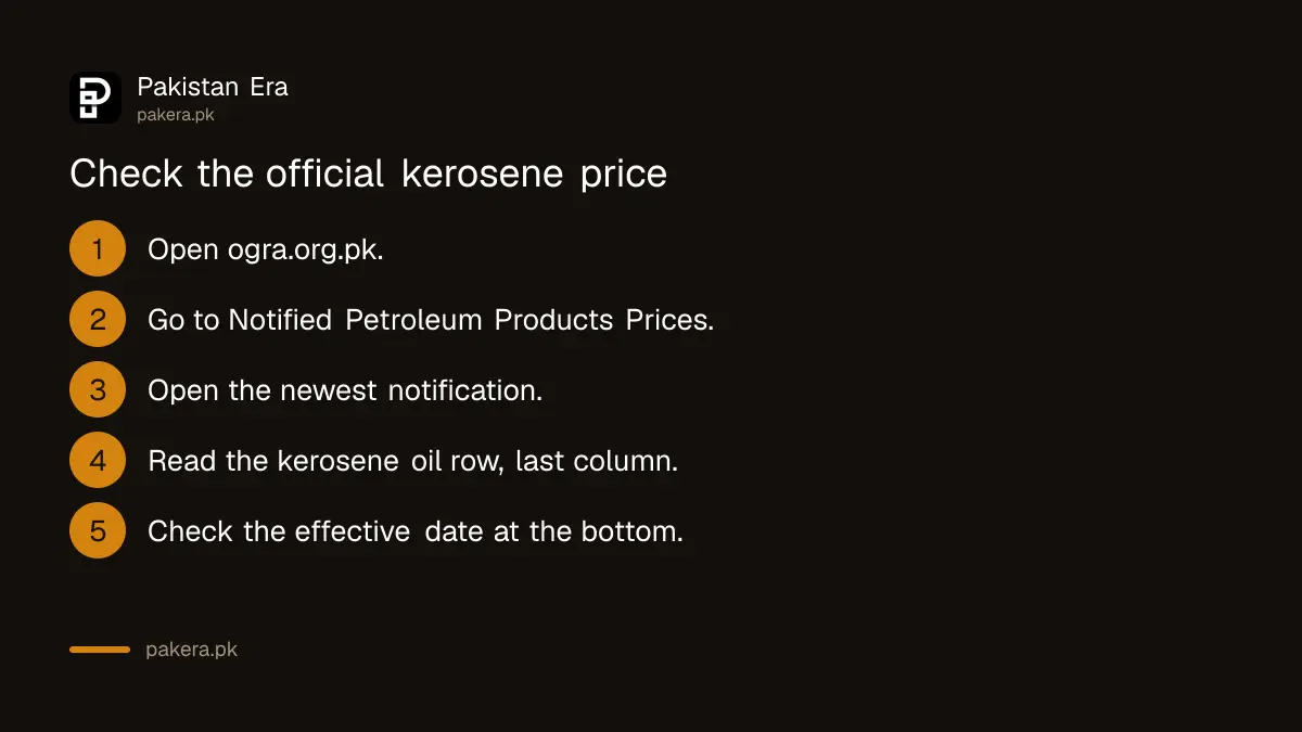 Five steps to check the official kerosene oil price on the OGRA website in Pakistan