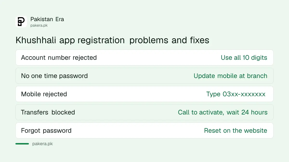 Common Khushhali app registration problems and how to fix them