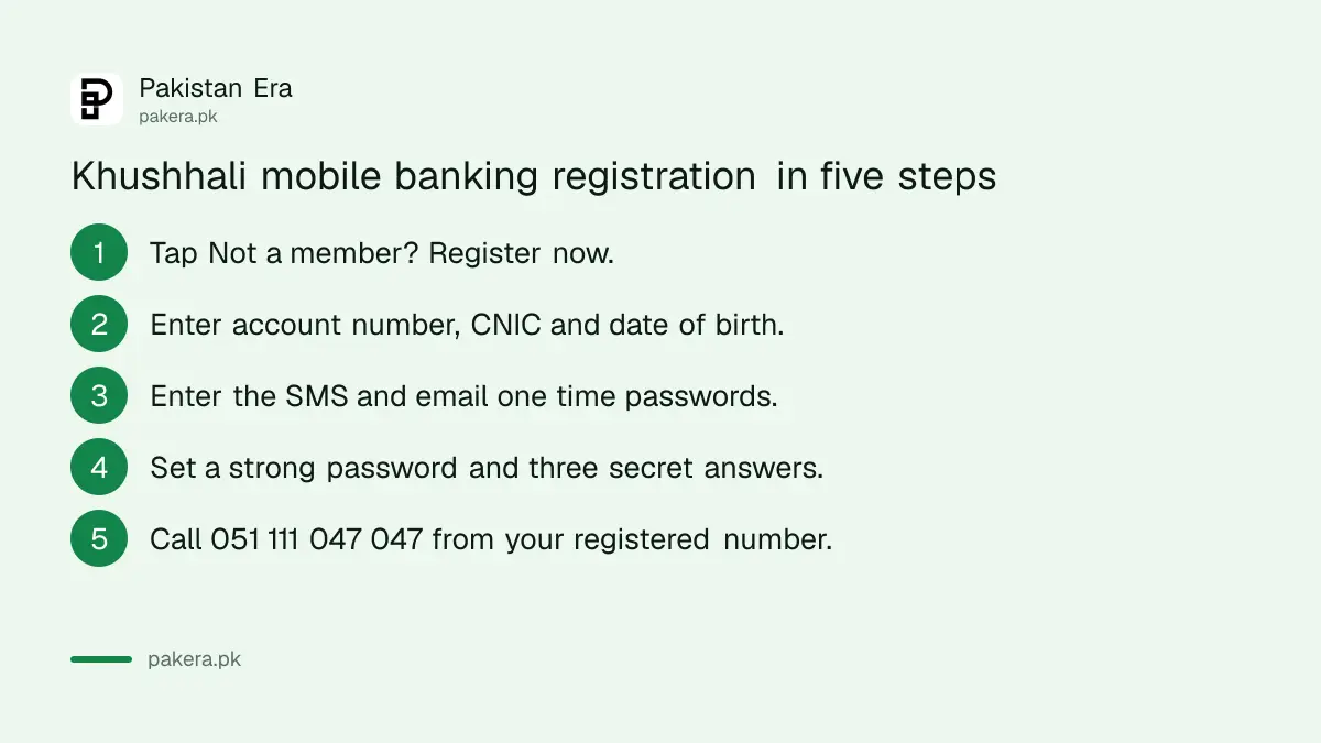 Steps to register for Khushhali Bank mobile and internet banking