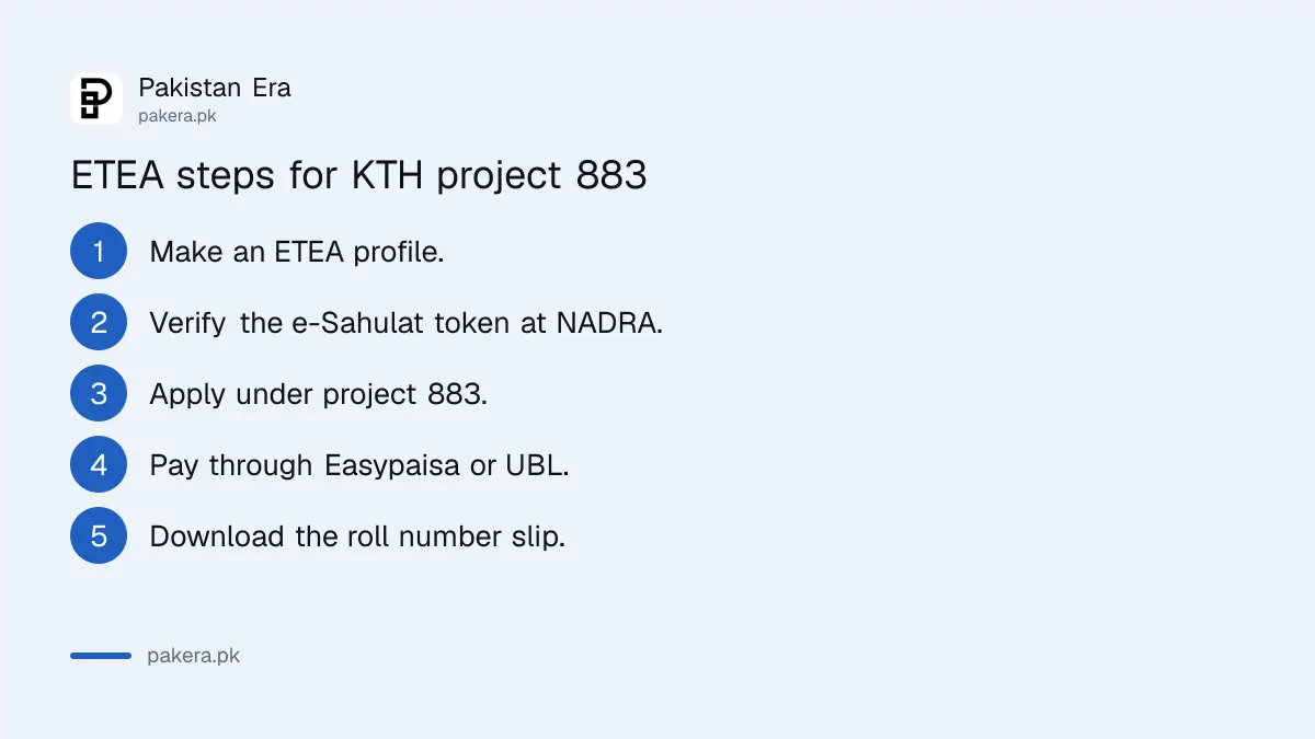 Steps to apply for Khyber Teaching Hospital jobs 2026 through ETEA project 883