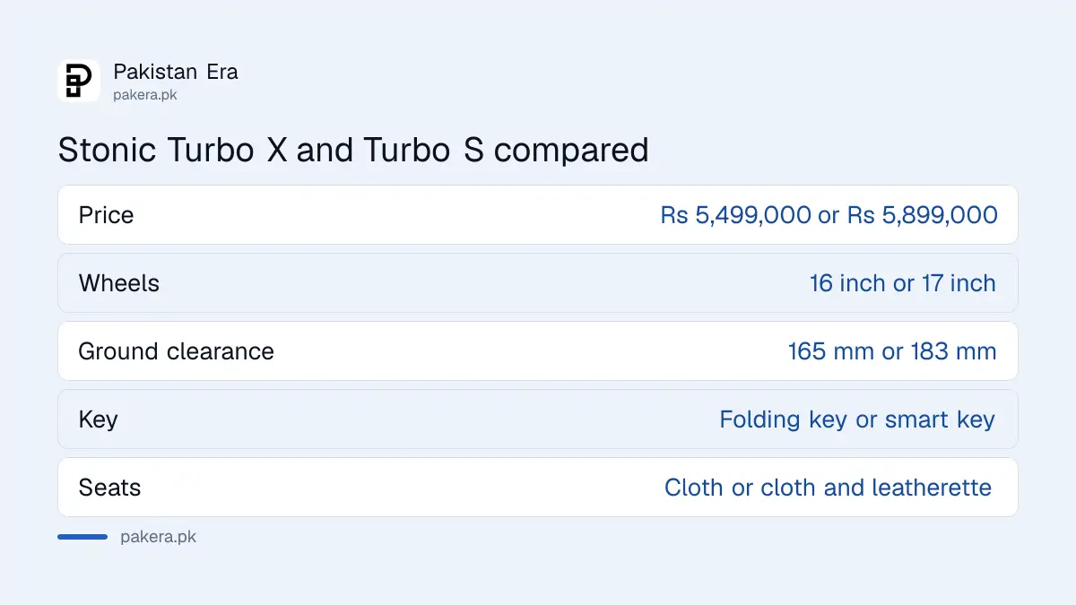 Kia Stonic Turbo X and Turbo S differences in Pakistan