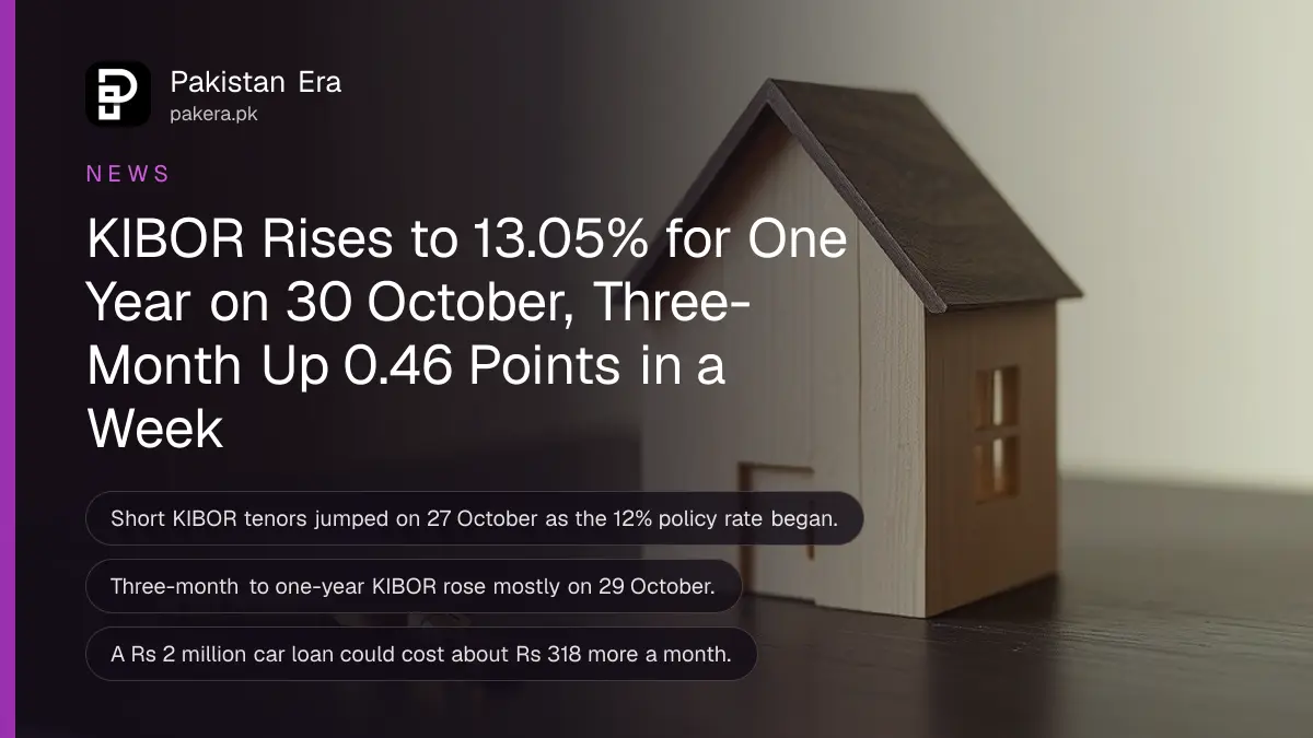 A small wooden model house and a brass key, for KIBOR and loan rates in Pakistan