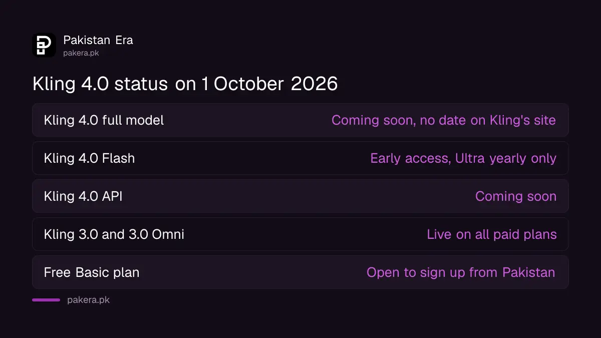 Kling 4.0 status on 1 October 2026: Flash in early access for Ultra yearly subscribers, full model coming soon