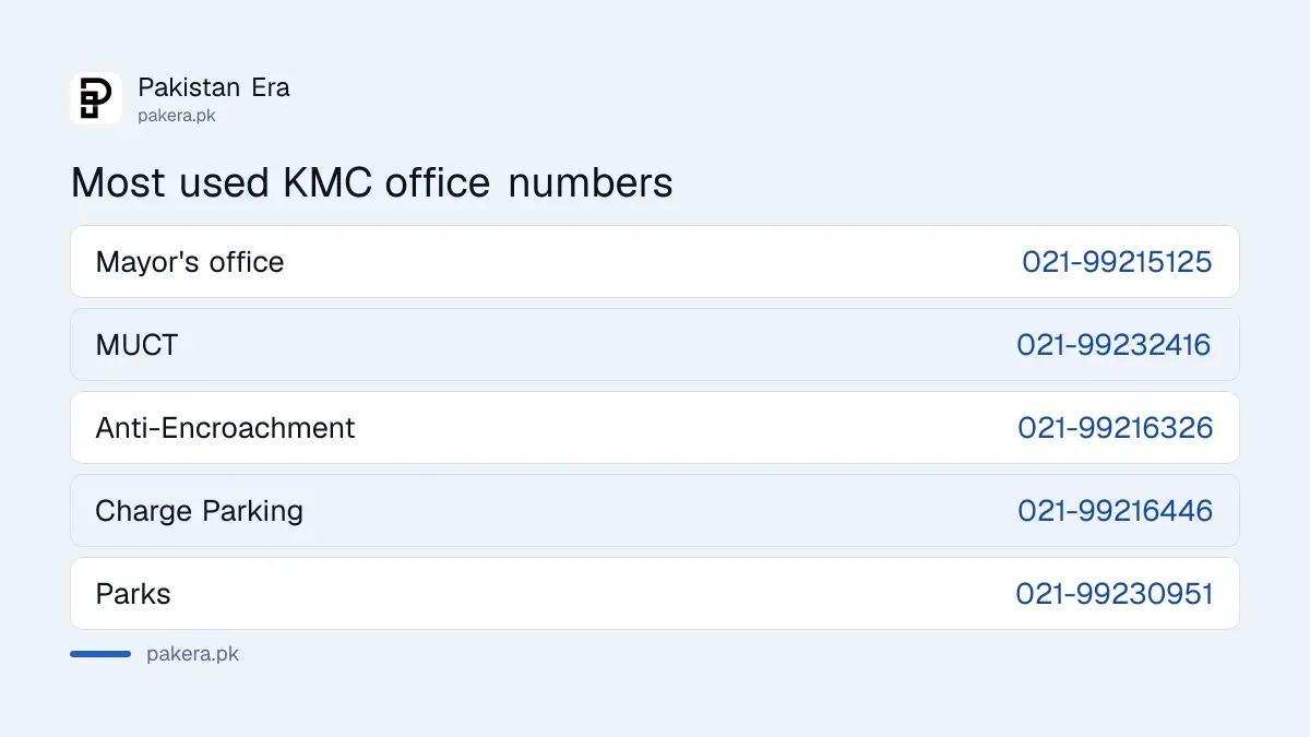 Most called KMC office numbers: mayor, MUCT, anti-encroachment, charge parking and parks