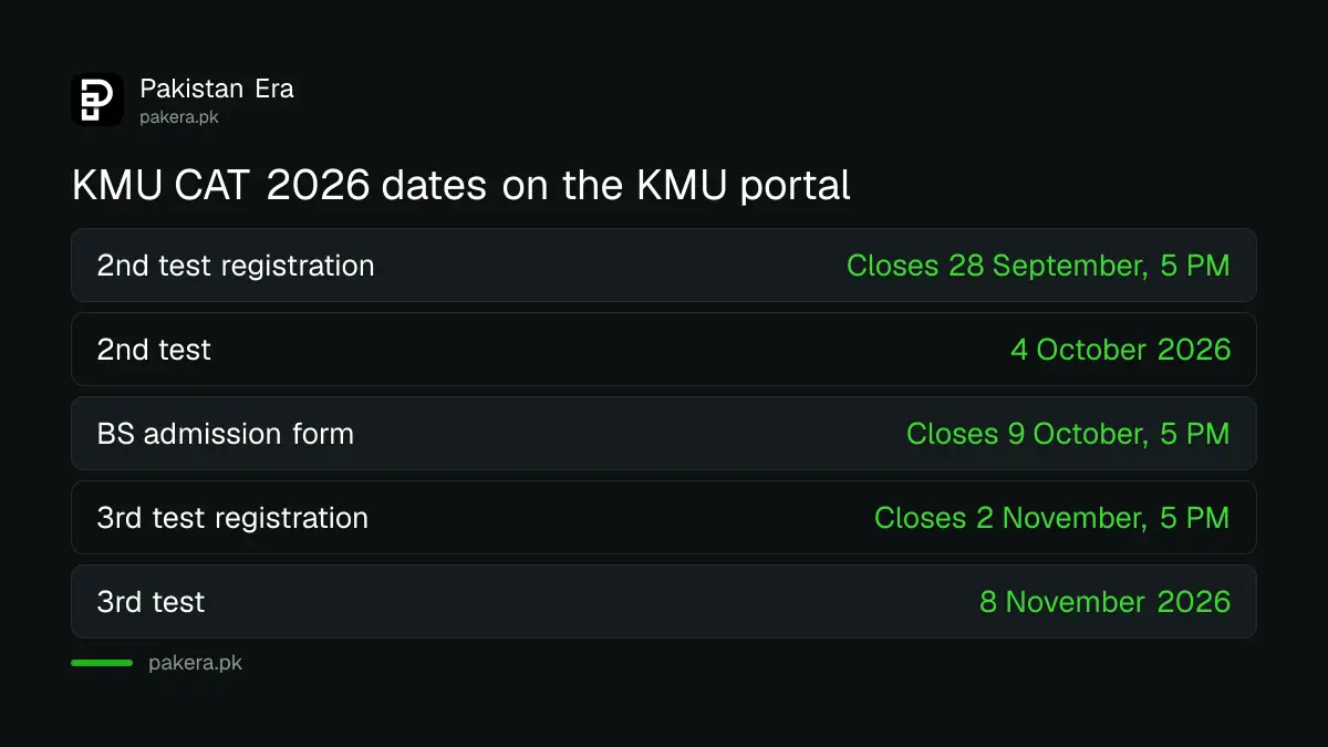 KMU CAT 2026 registration deadlines and test dates for the three sessions
