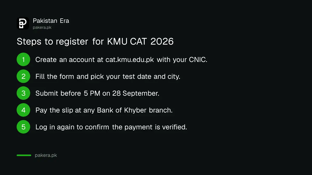 Steps to register for KMU CAT 2026 on the KMU portal