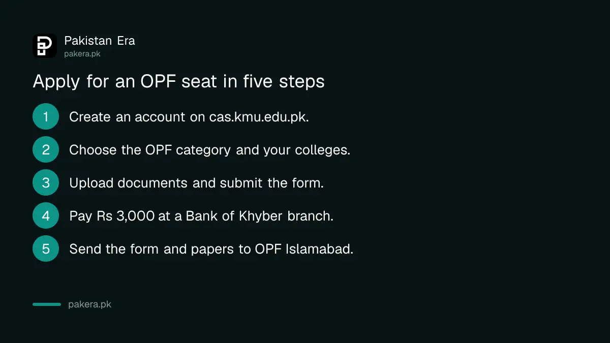Steps to apply for KMU OPF seats: create account, choose OPF category, pay Rs 3,000 at Bank of Khyber, send documents to OPF Islamabad