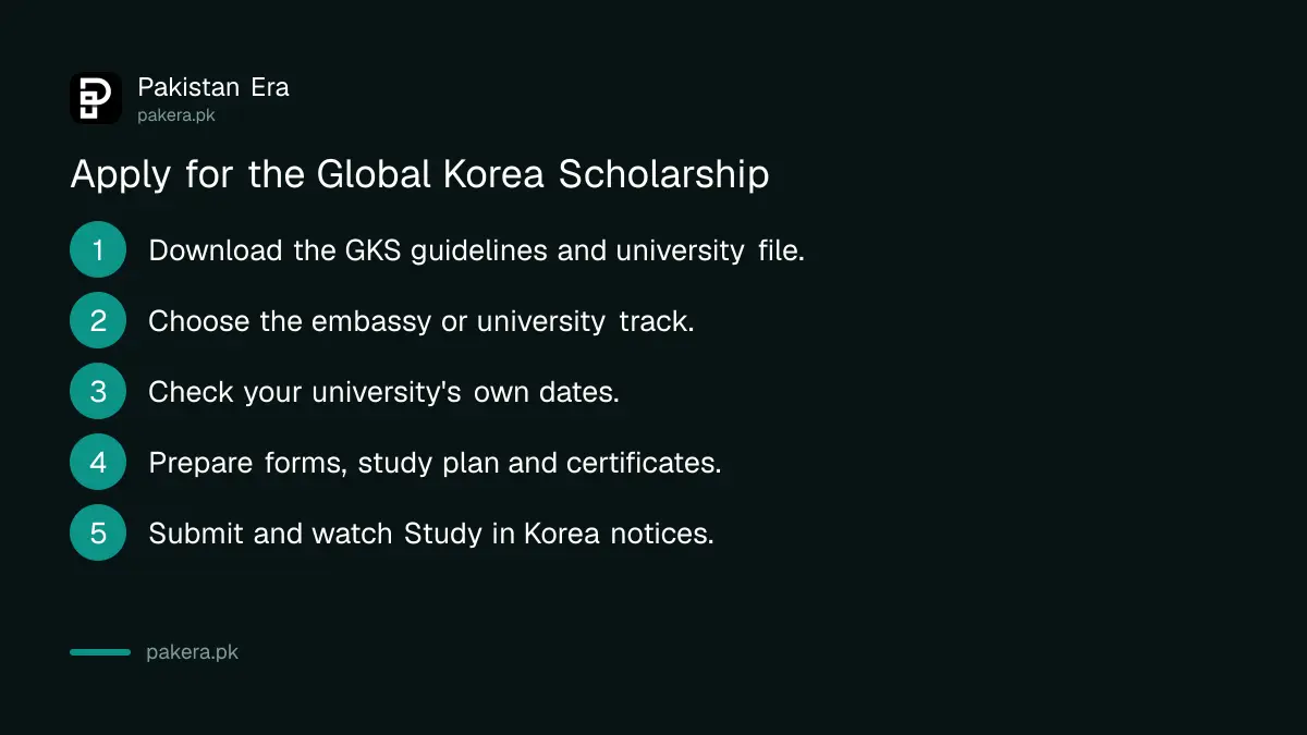 Steps to apply for the Global Korea Scholarship from Pakistan