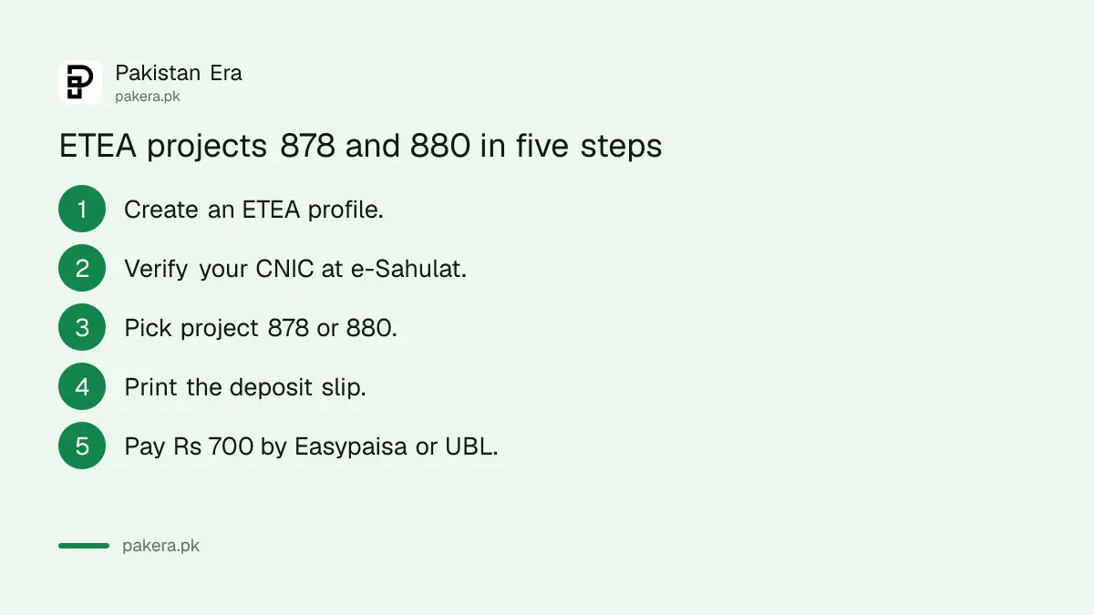 Five steps to apply for ETEA projects 878 and 880 before 5 November 2026
