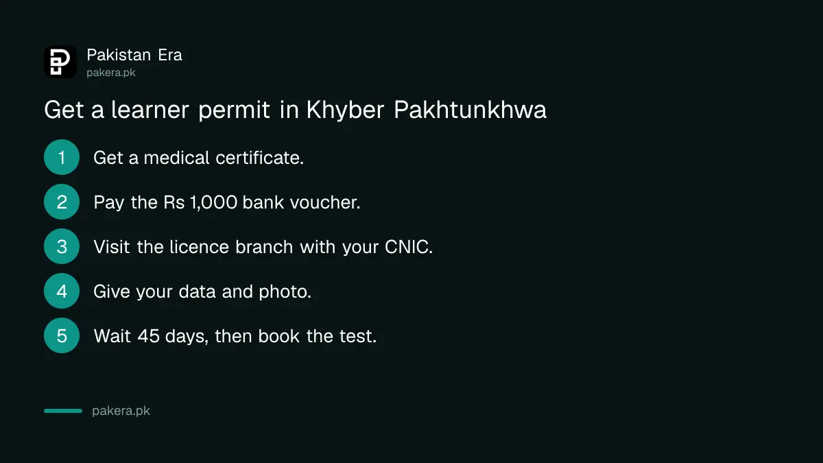 Five steps to get a learner driving permit in Khyber Pakhtunkhwa