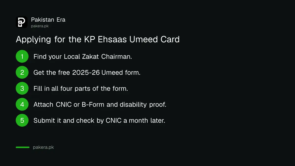 Five steps to apply for the KP Ehsaas Umeed Card for persons with disabilities