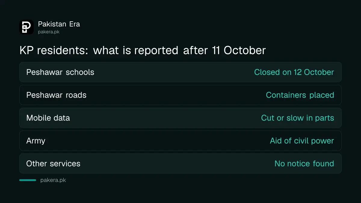 What residents of Khyber Pakhtunkhwa are reported to see after the 11 October 2026 emergency announcement