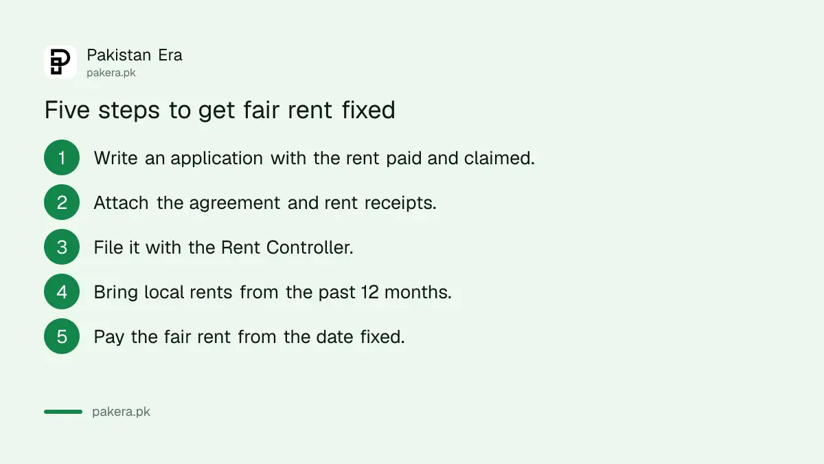 Five steps to get fair rent fixed in Khyber Pakhtunkhwa