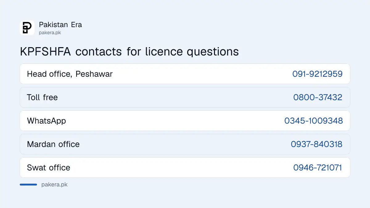Contact numbers of the KP Food Safety and Halal Food Authority