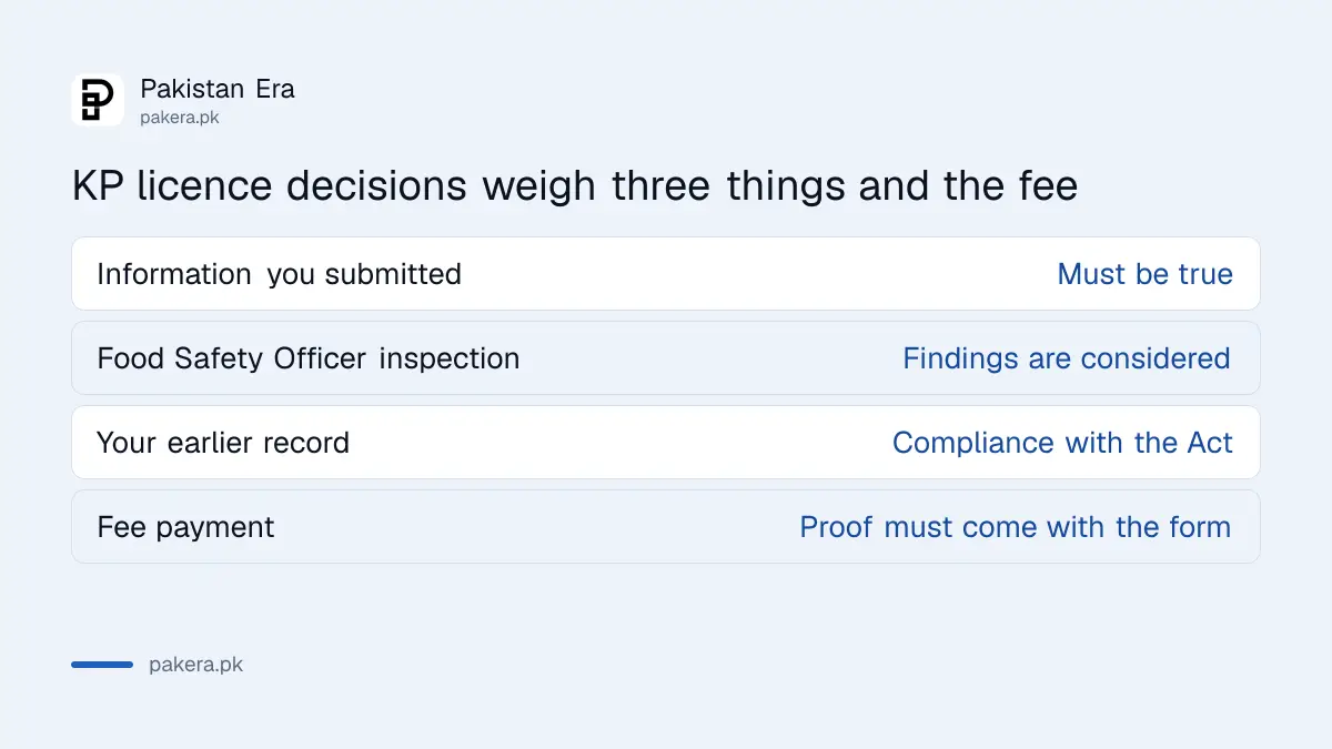 What the KP Food Safety and Halal Food Authority checks before it grants a licence