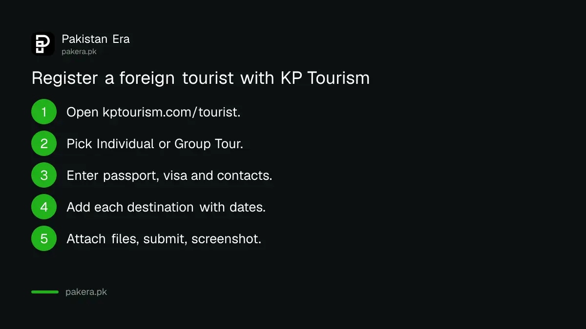 Steps to fill the KP Tourism foreign tourist registration form online
