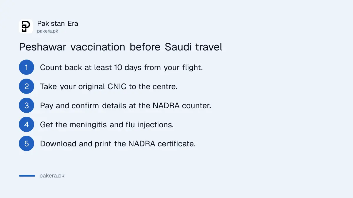 Steps to get vaccinated in Peshawar before Saudi travel: go 10 days early, take CNIC, pay, get injections, download certificate