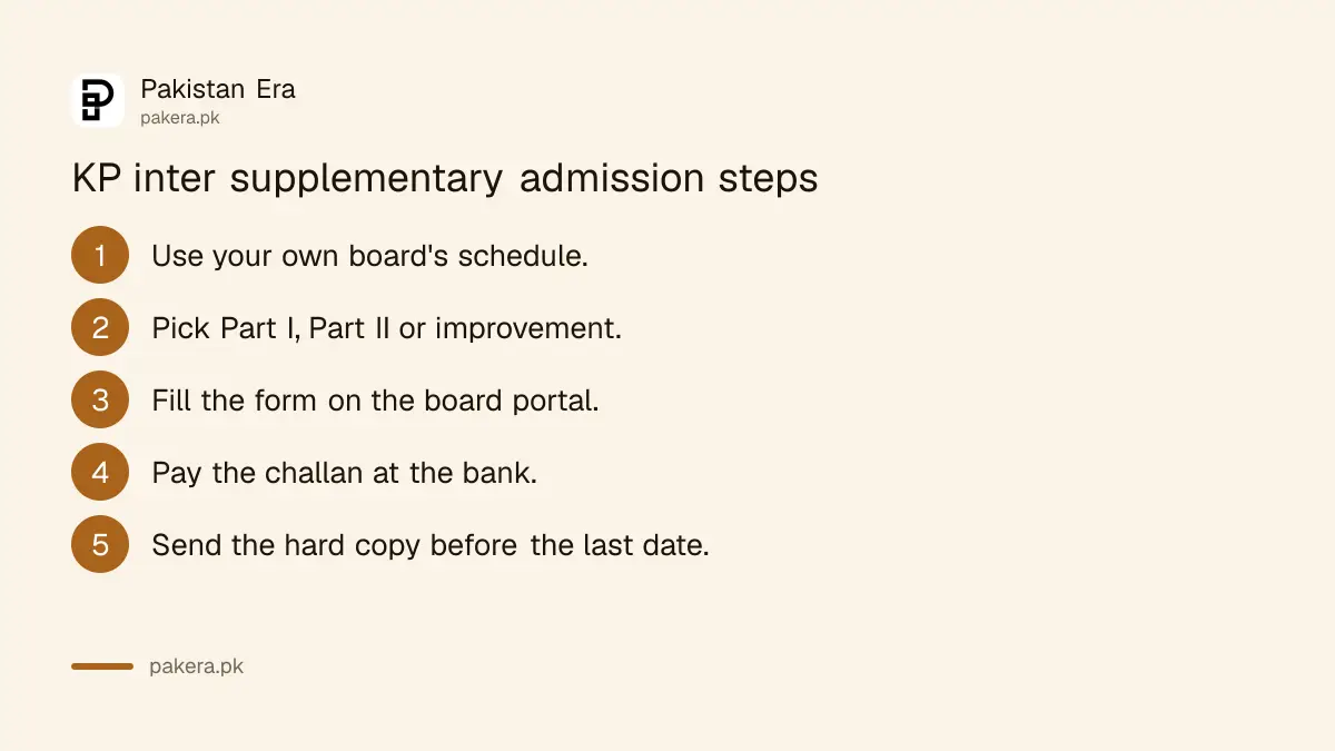 Steps to apply for the KP inter supplementary exam 2026 on a board portal