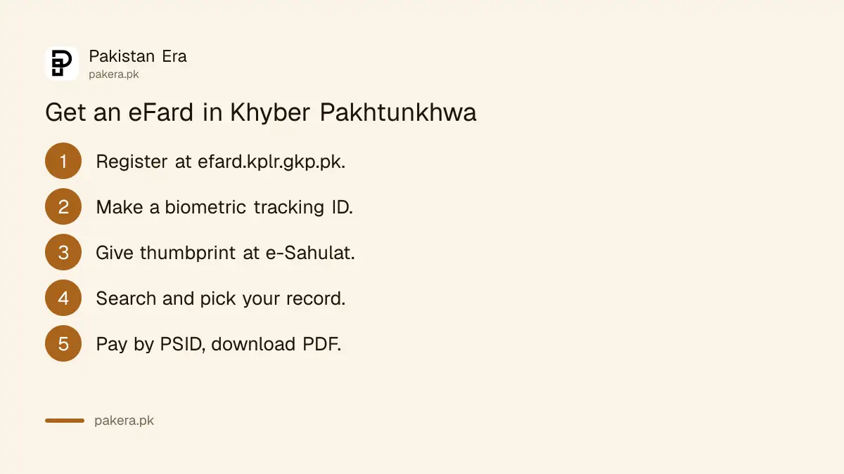 Five main steps to get an eFard from the Khyber Pakhtunkhwa Board of Revenue portal