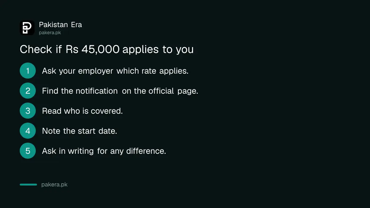 Five steps to check whether the Rs 45,000 minimum wage applies to you in Khyber Pakhtunkhwa