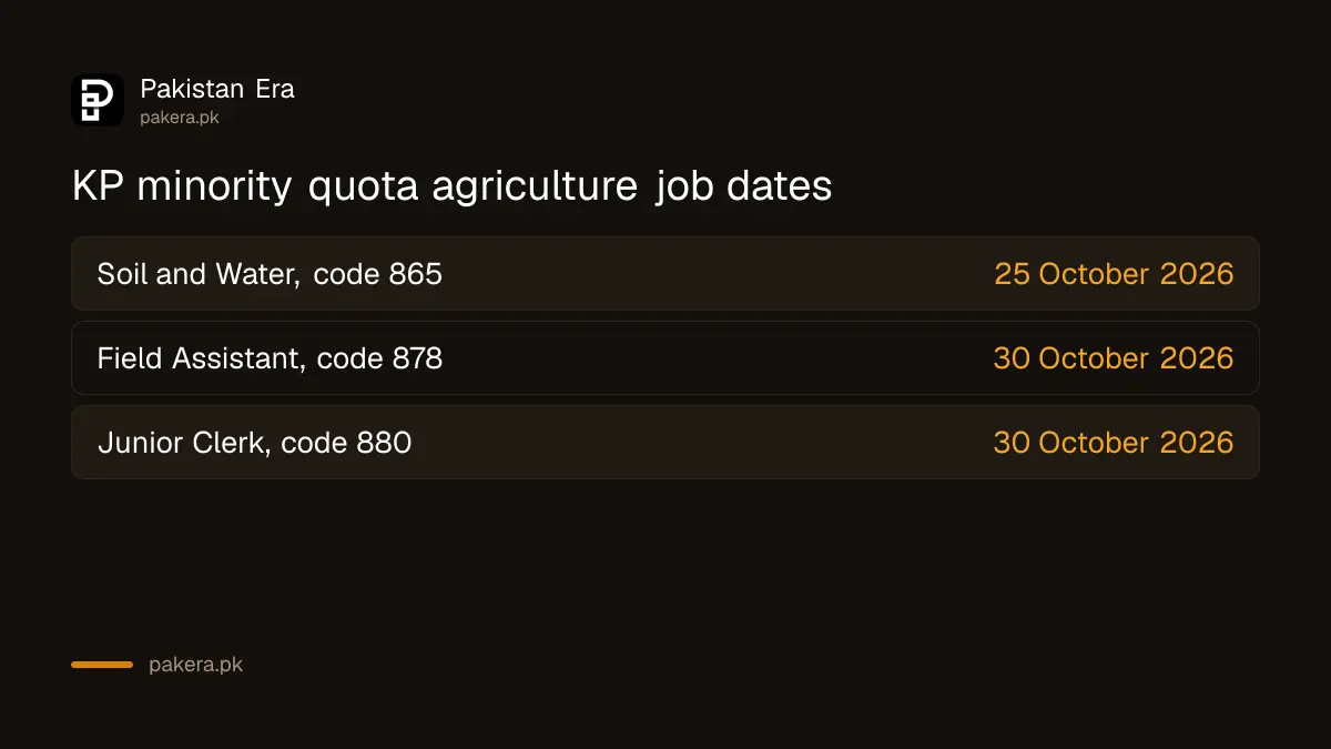 KP minority quota job dates: Soil and Water closes 25 October, Agriculture Extension closes 30 October 2026