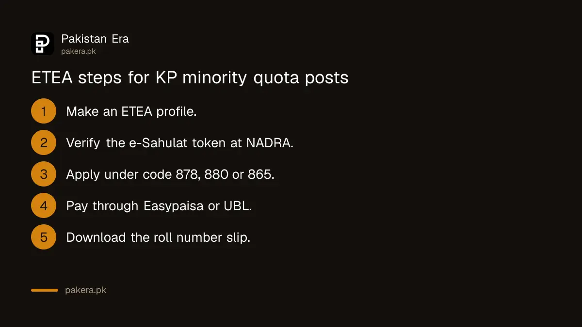 Steps to apply for KP minority quota agriculture jobs through ETEA