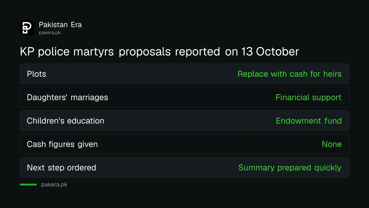 The three proposals reported at the KP Governor House meeting on 13 October 2026 on police martyrs' families