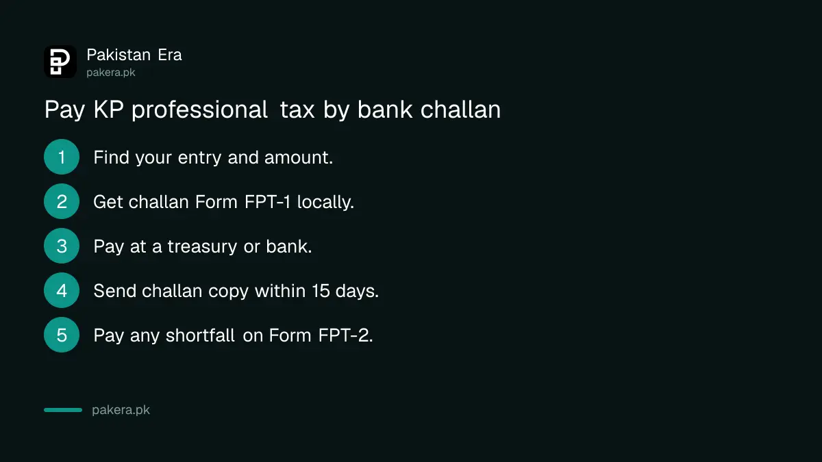 Steps to pay professional tax in Khyber Pakhtunkhwa by bank challan