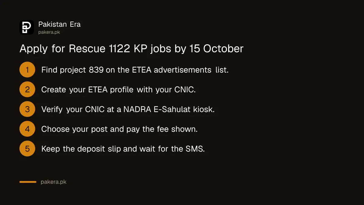 Steps to apply for KP Rescue 1122 jobs through ETEA before 15 October 2026