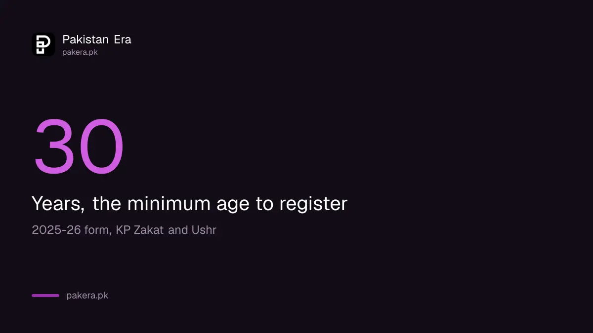Minimum age of 30 to register for the KP Sahara Card for widows