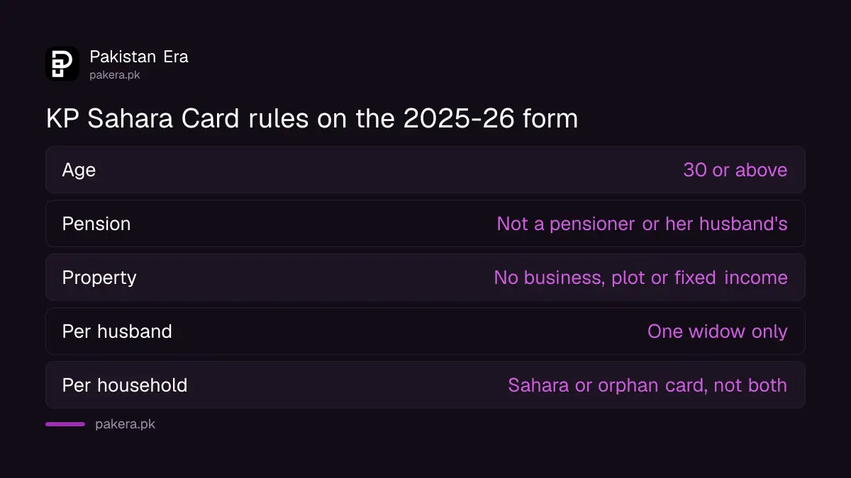 KP Sahara Card eligibility rules for widows from the 2025-26 form