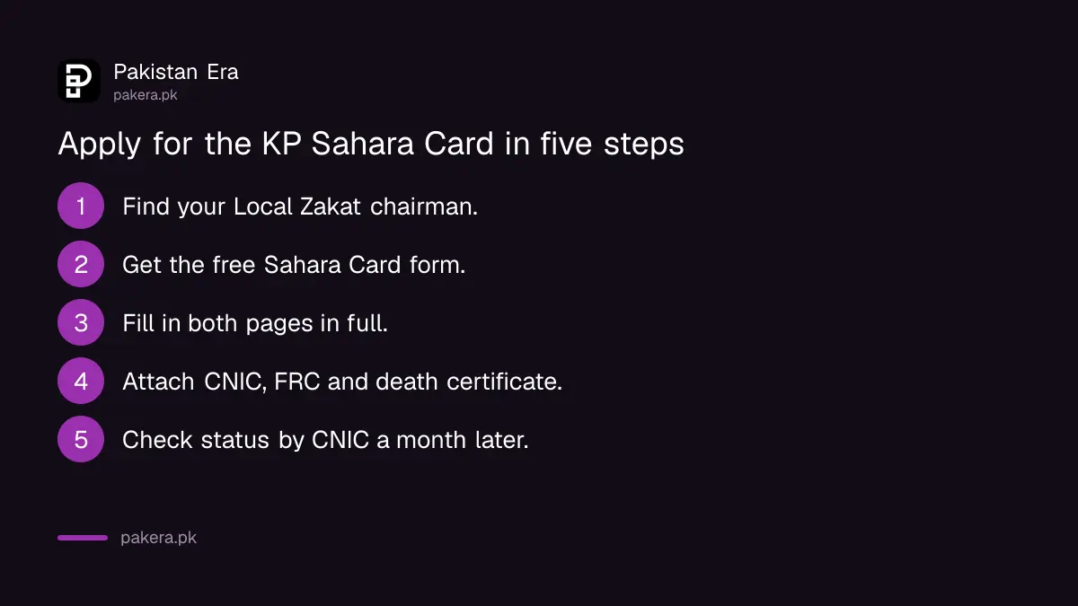 Five steps to apply for the KP Sahara Card for widows