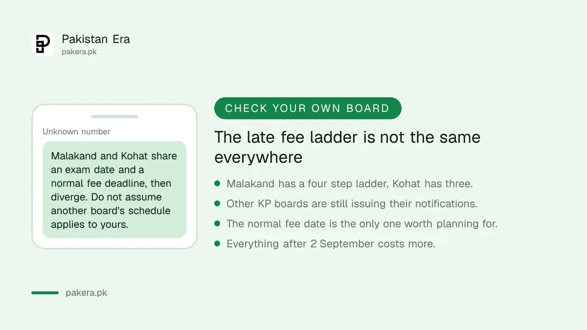 Late fee ladders differ between KP boards