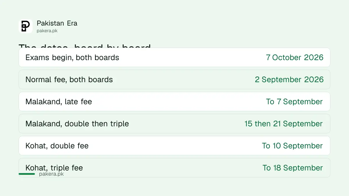 KP second annual exam dates and fee deadlines by board