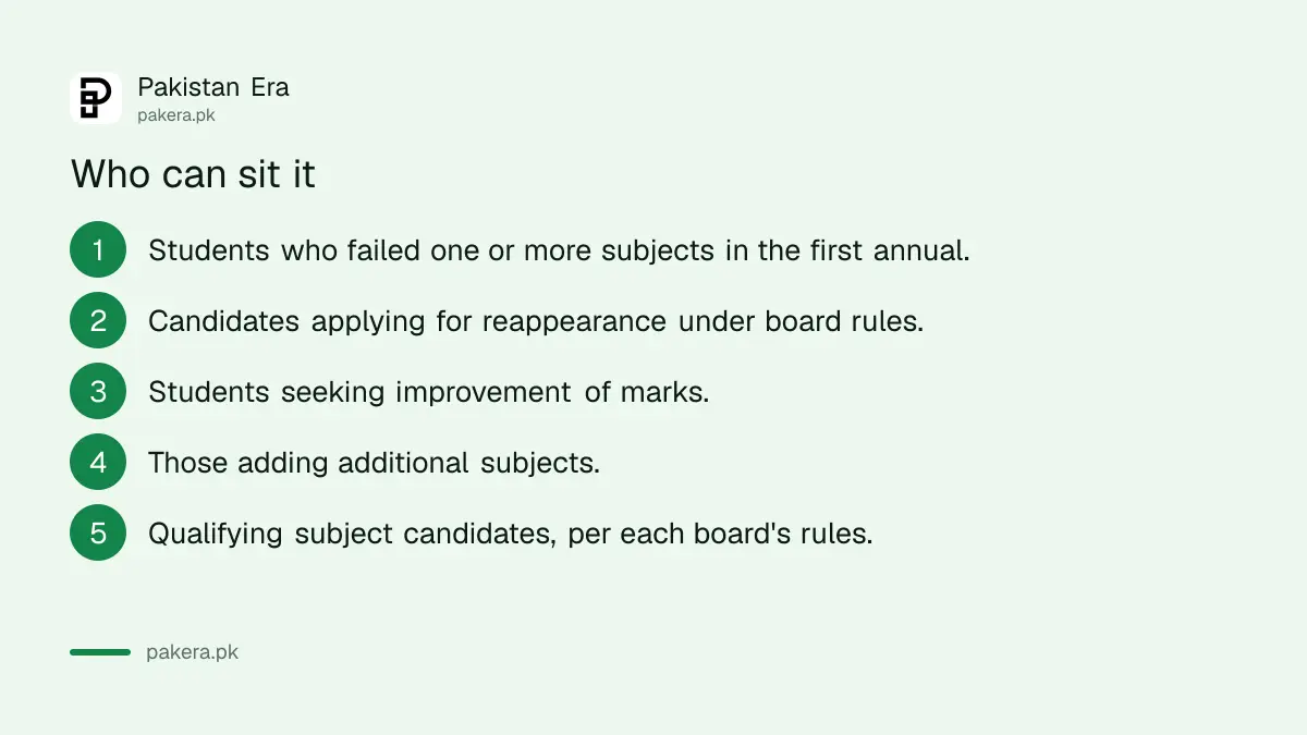 Who is eligible for the KP second annual examination