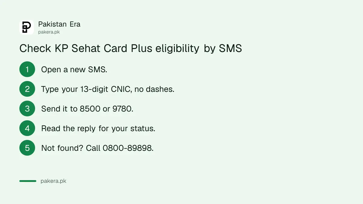 Five steps to check KP Sehat Card Plus eligibility by SMS
