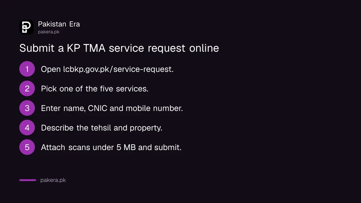 Seven steps to submit a TMA service request online in Khyber Pakhtunkhwa
