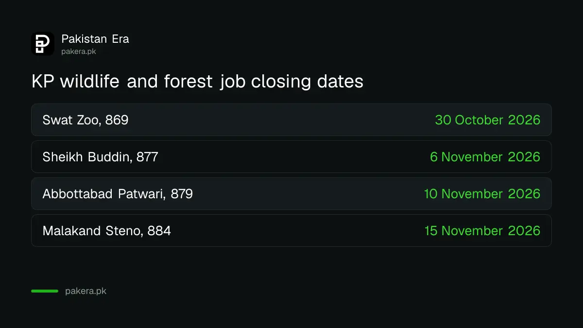 KP wildlife and forest job closing dates from 30 October to 15 November 2026