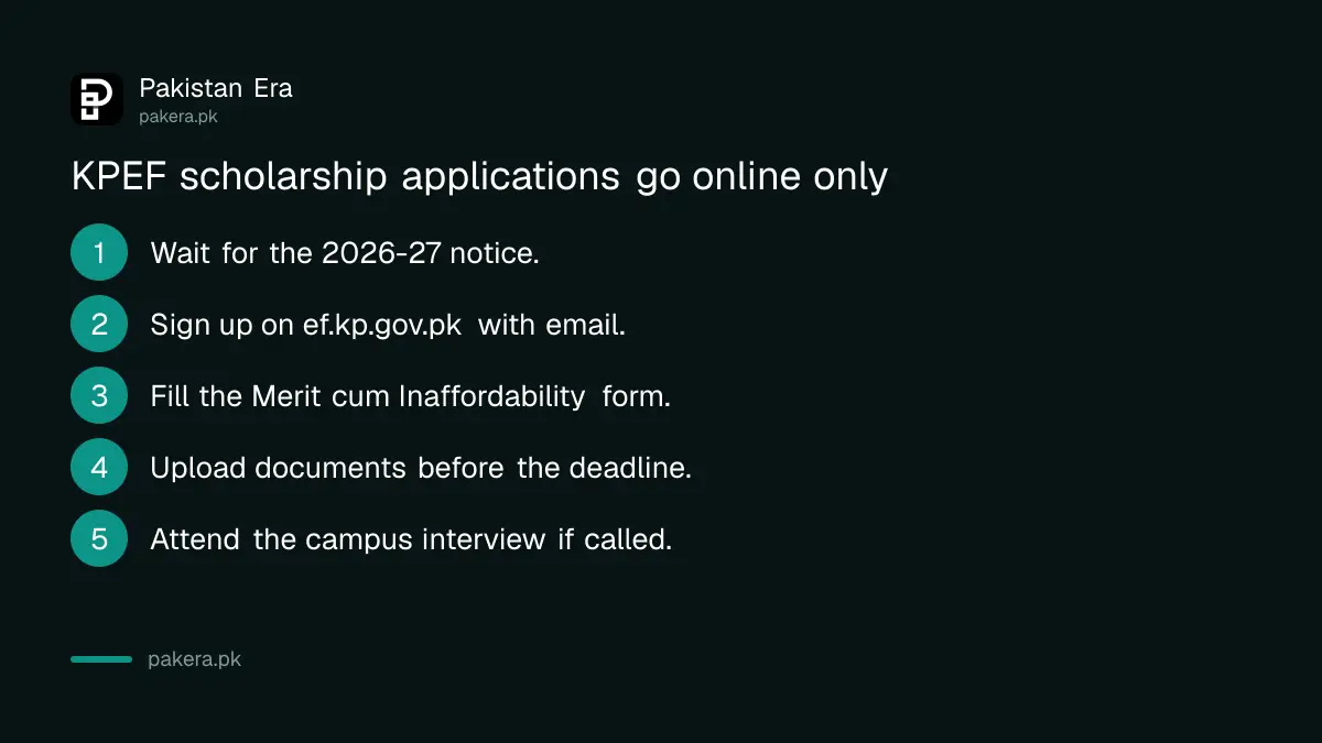 Five steps to apply for the KPEF scholarship on the ef.kp.gov.pk portal