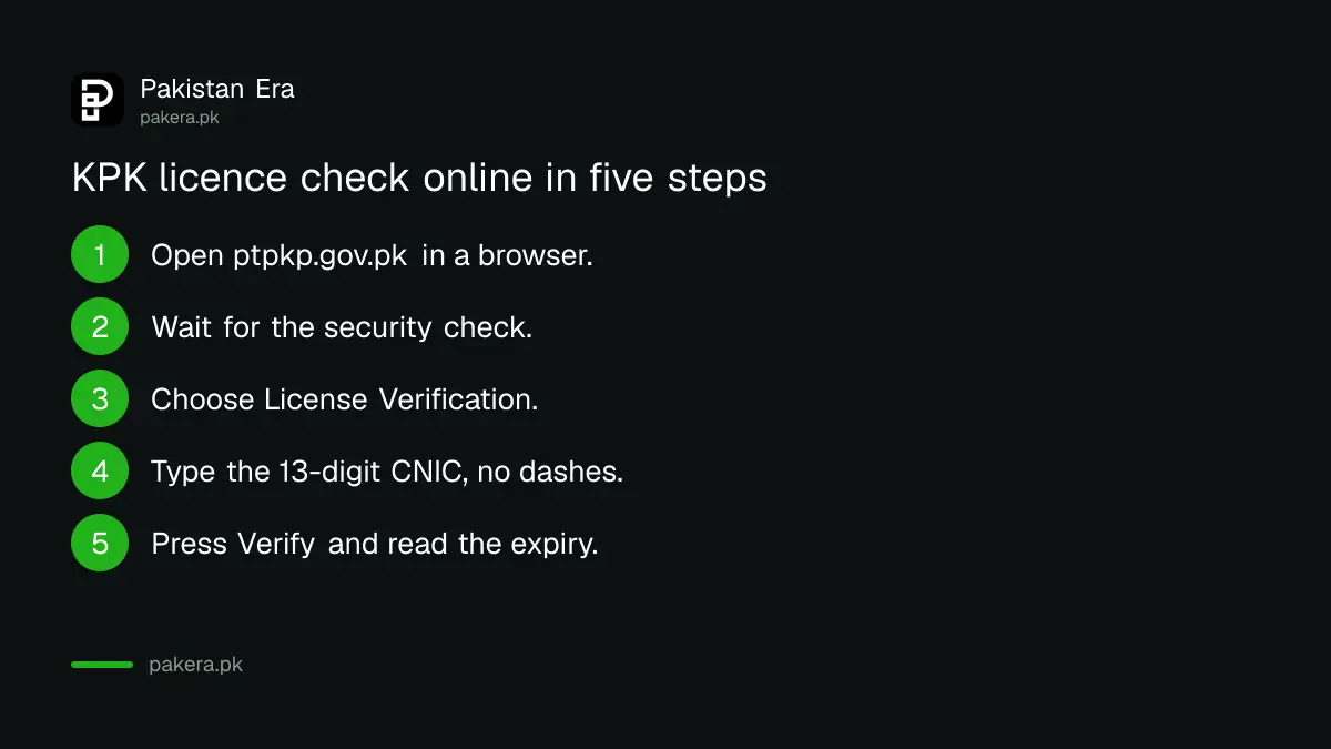 Steps to verify a Khyber Pakhtunkhwa driving licence online by CNIC