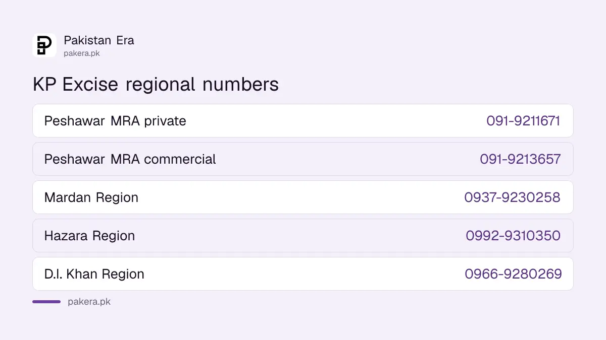 KP Excise regional offices and their phone numbers for vehicle record checks