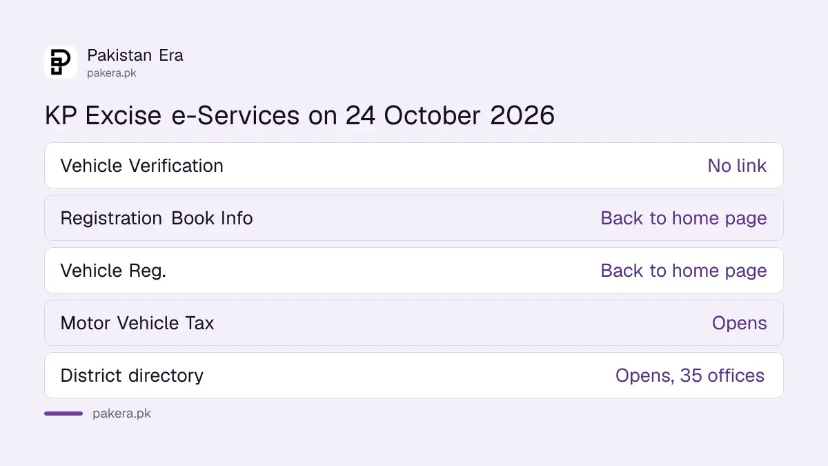 KP Excise e-Services menu items and whether each opened on 24 October 2026