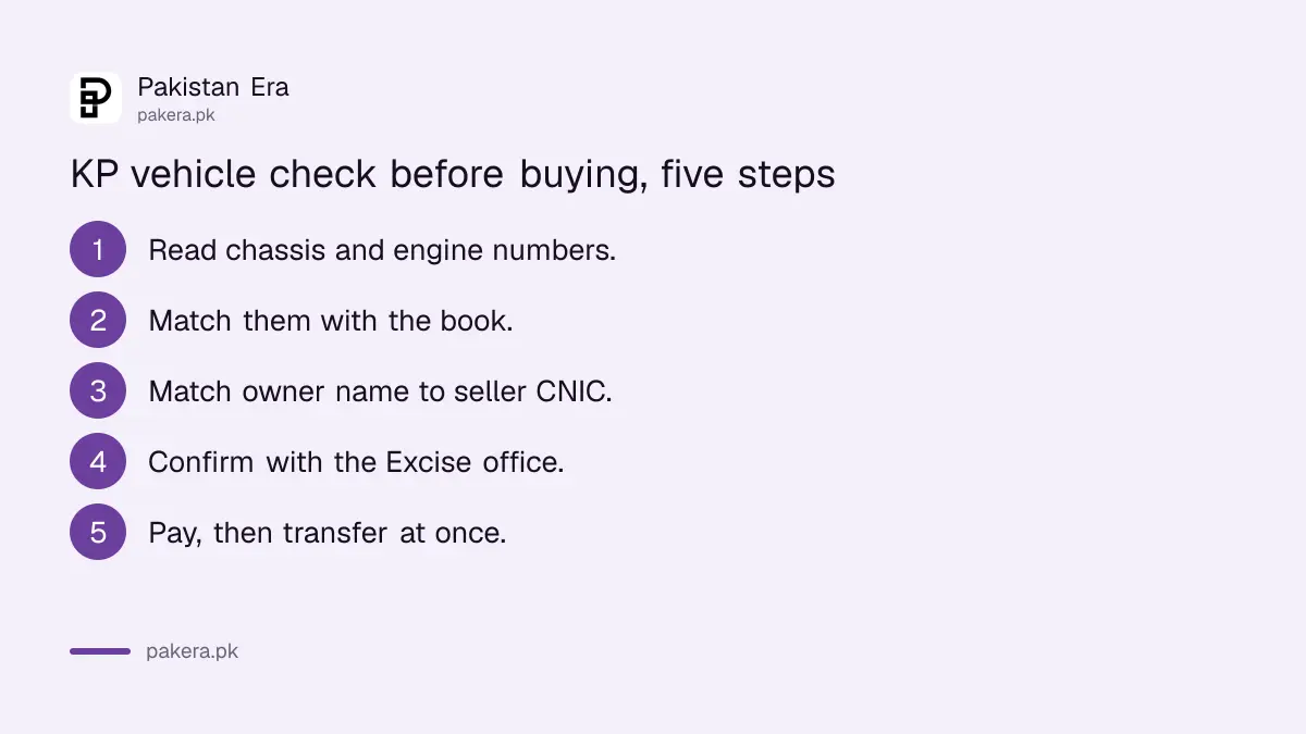 Steps to verify a Khyber Pakhtunkhwa vehicle before buying it