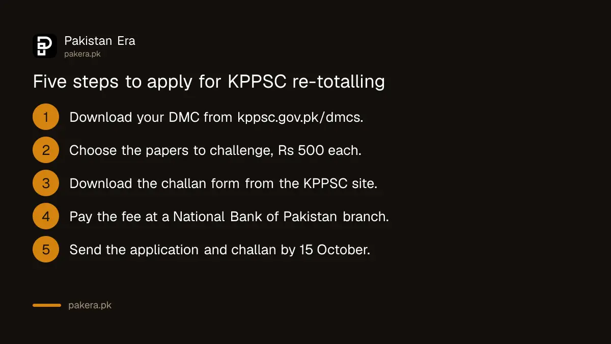 Five steps to apply for re-totalling of the KPPSC Civil Judge written exam