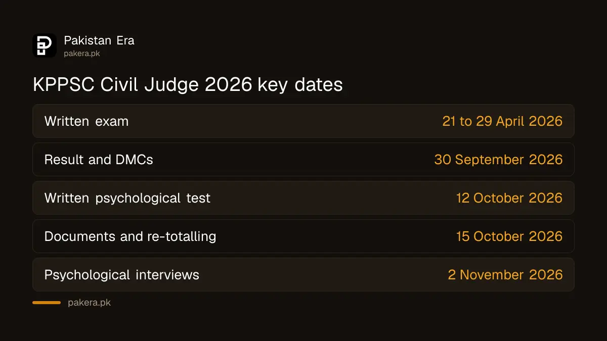 KPPSC Civil Judge 2026 timeline from written exam to psychological interview