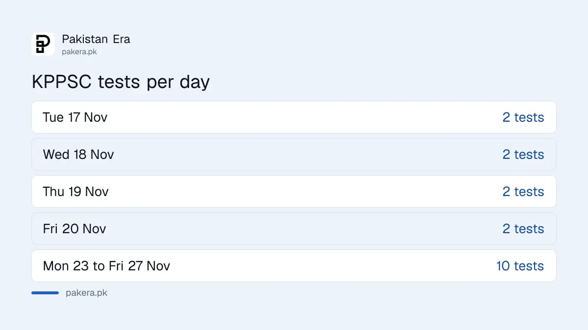 KPPSC computer based ability test days from 17 to 27 November 2026