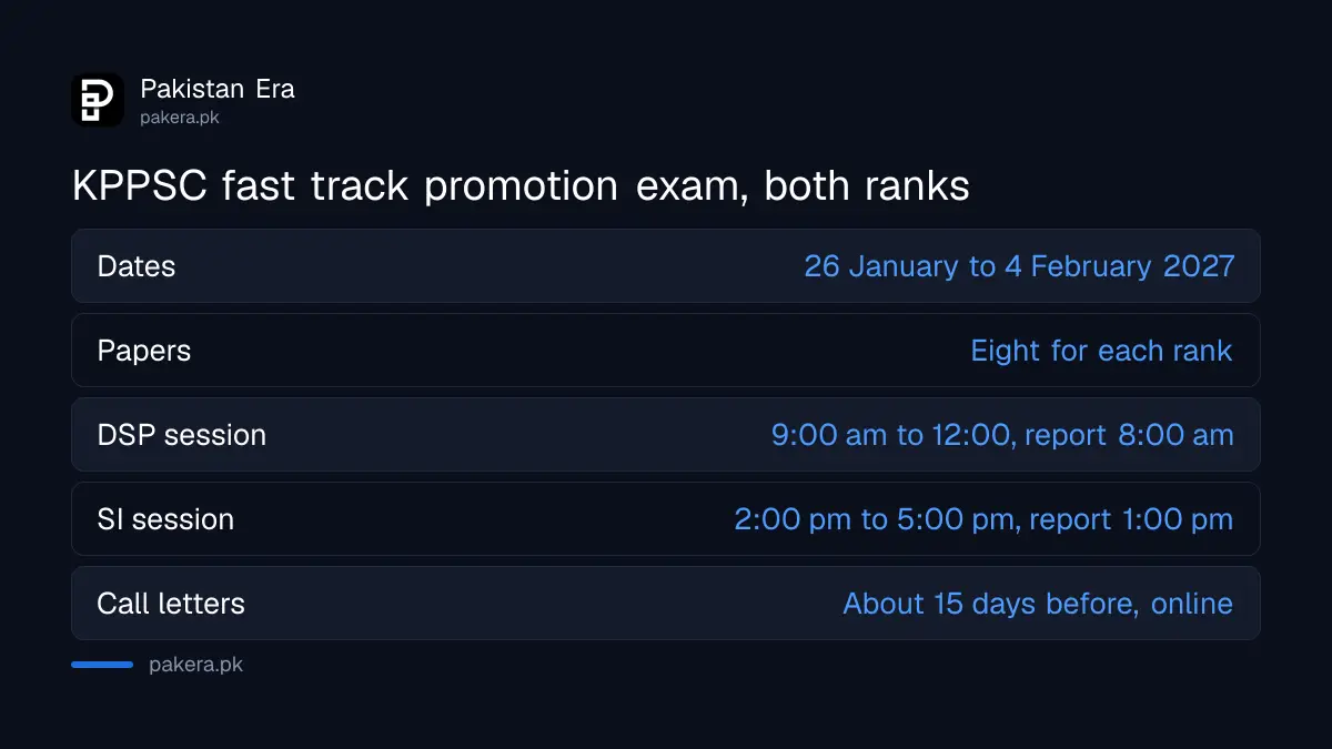 KPPSC DSP and Sub Inspector fast track promotion exam dates, 26 January to 4 February 2027